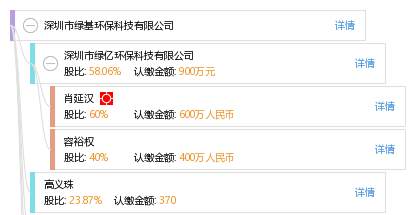 深圳市绿基环保科技
